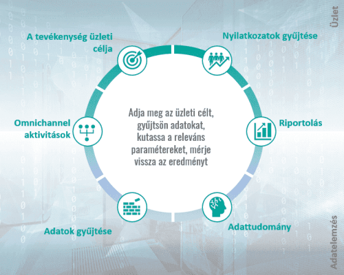 omnichannel-activities (1)