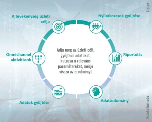 omnichannel-activities (1)